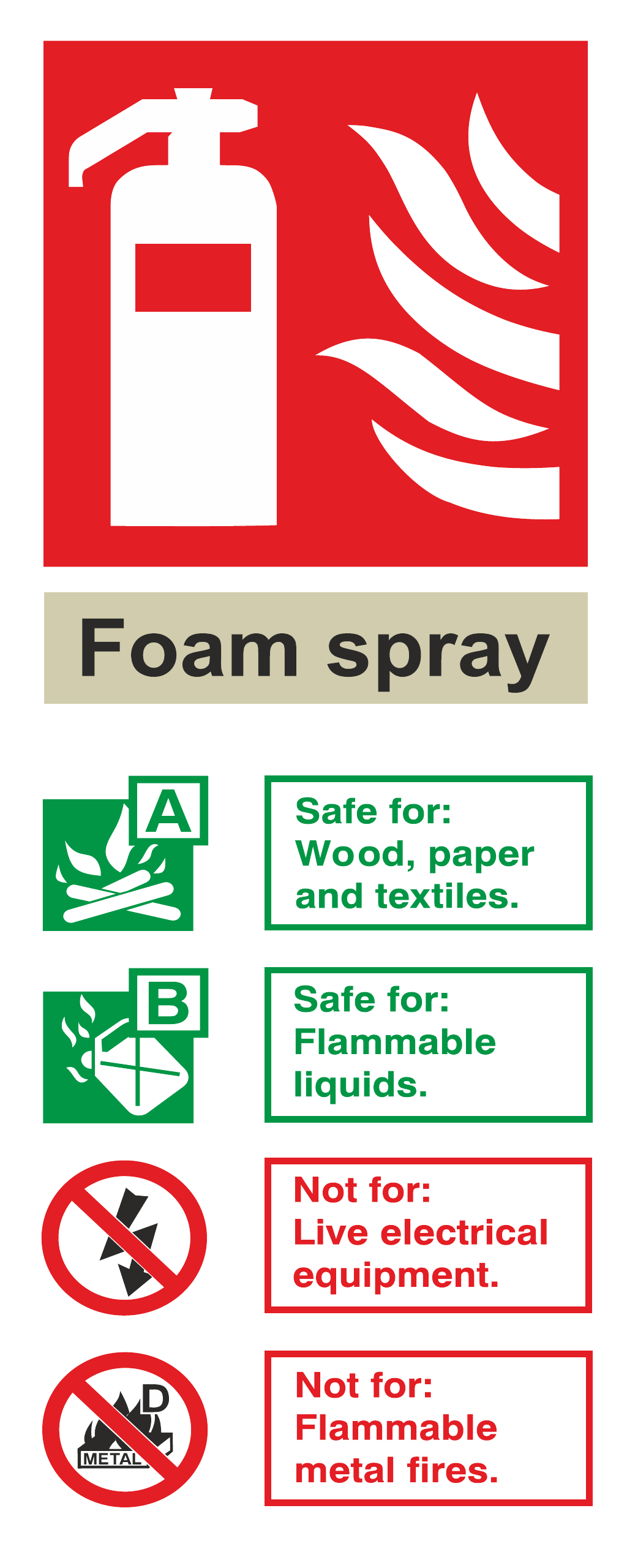 Foam Spray Fire Extinguisher Id safety sign