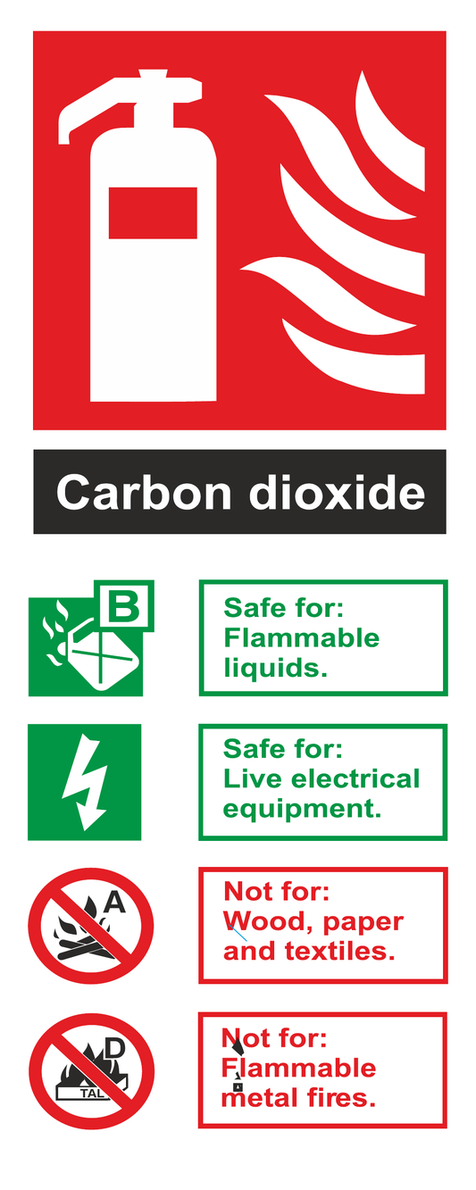 Carbon Dioxide Co2 Fire Extinguisher Id safety sign