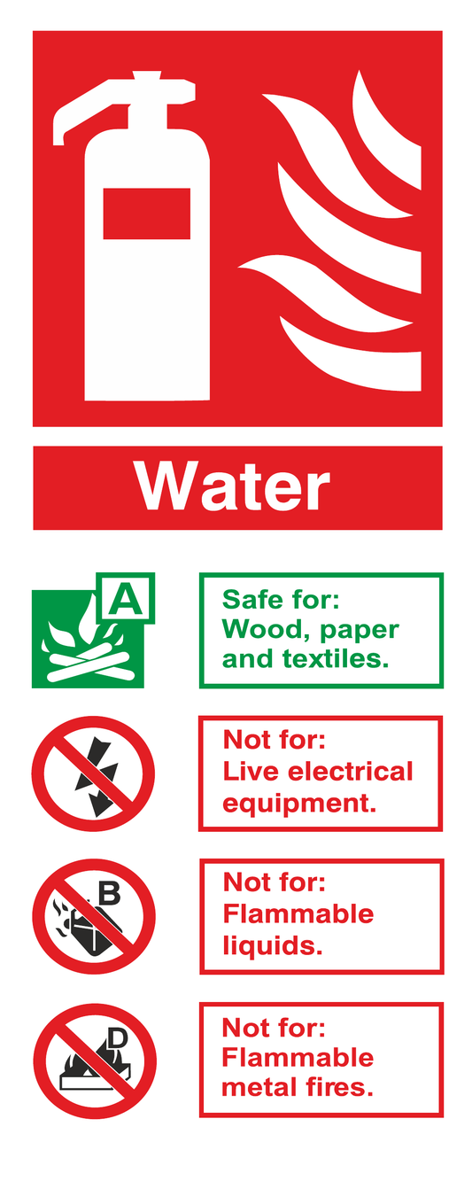 Water Fire Extinguisher Id safety sign