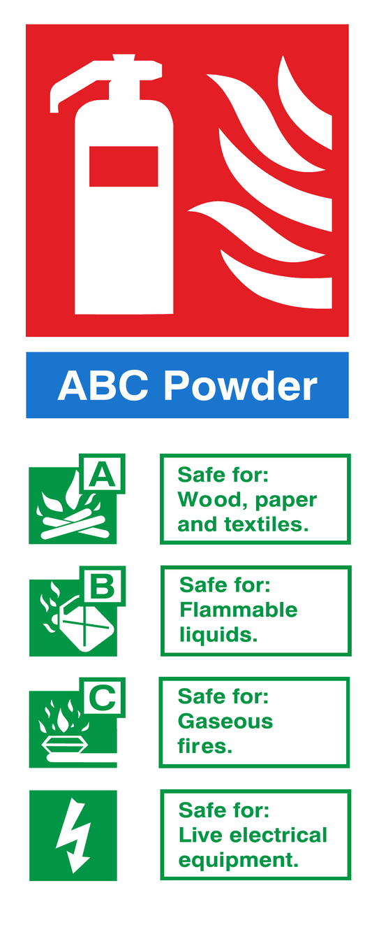 Abc Powder Fire Extinguisher Id safety sign