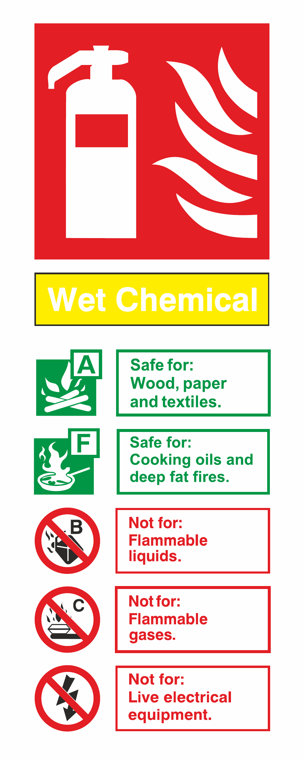 Wet Chemical Fire Extinguisher Id safety sign